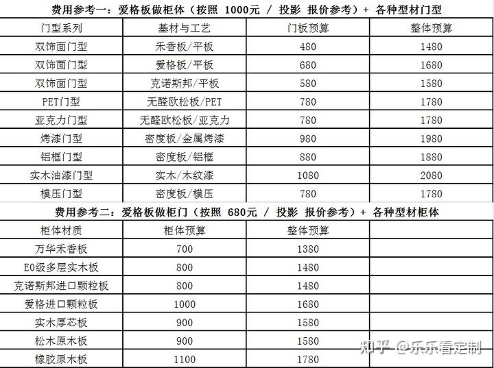 爱格板板材的名气这么大,它的价格到底是什么样的? - 知乎