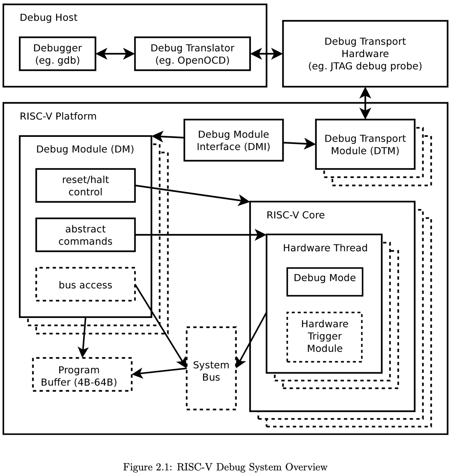 Ariane处理器源码剖析番外篇：Debug - 知乎