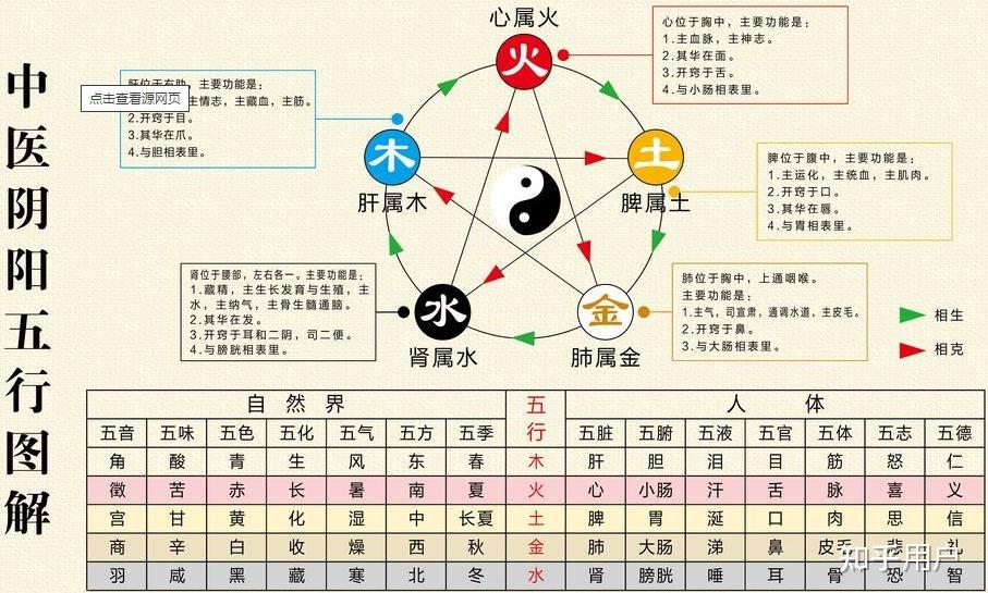 女生出现肾虚是什么原因？ - 知乎