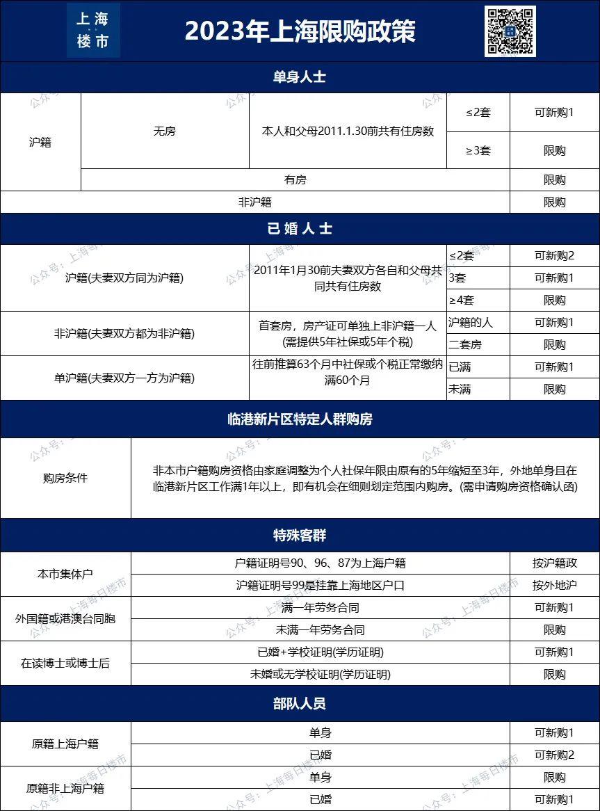 一文看懂上海买房限购政策 | 上海购房必备 - 知乎