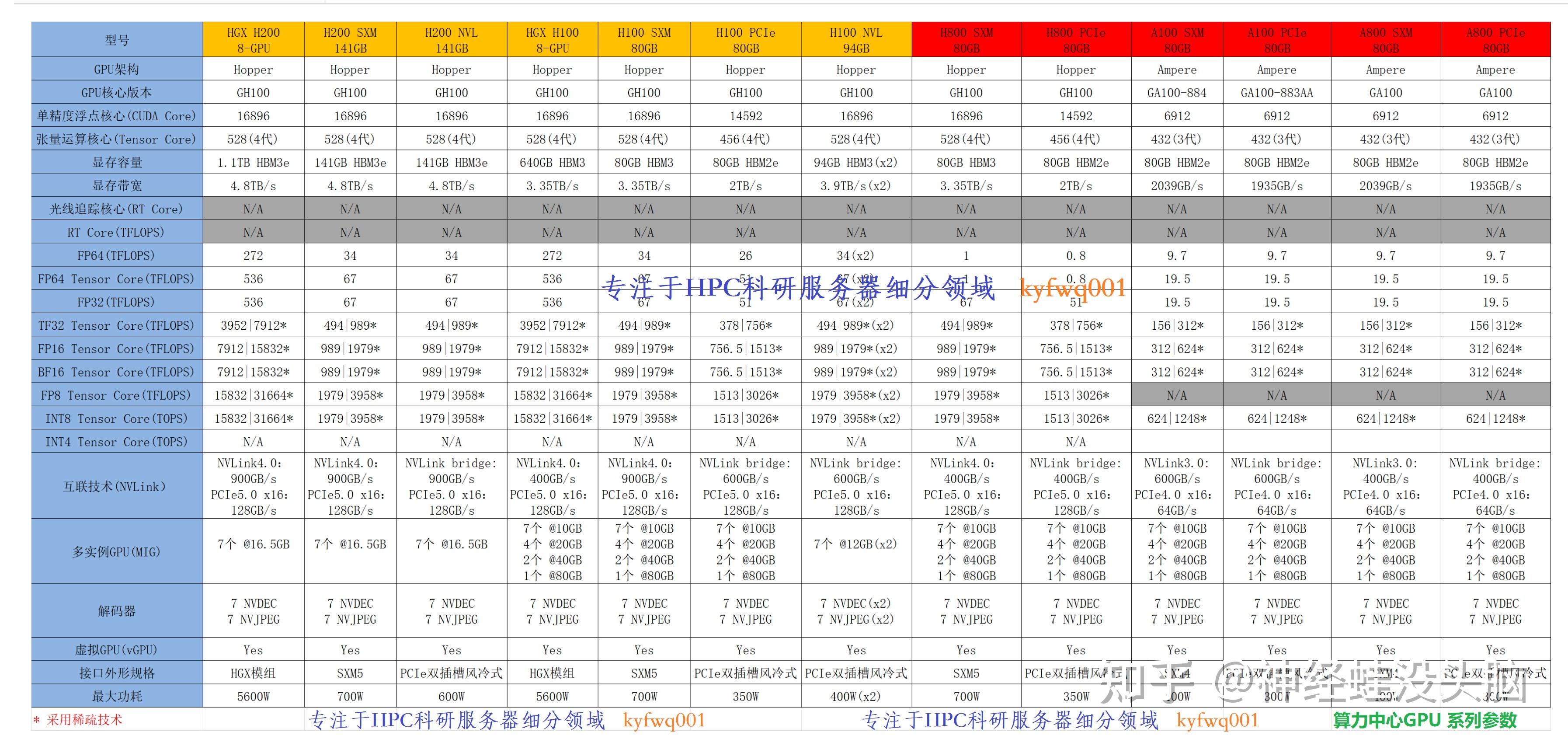 神威太湖之光配置图片