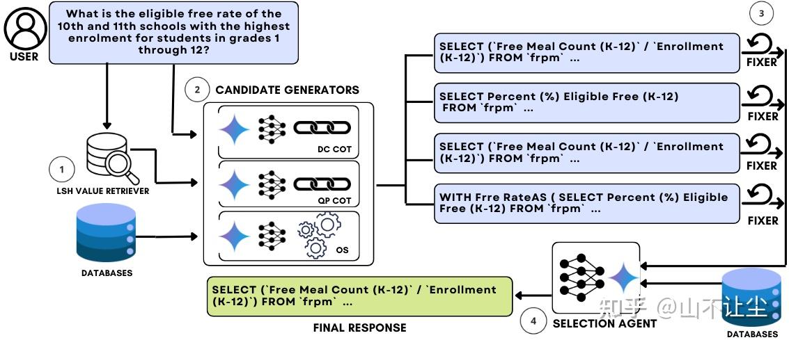 text2sql（text to sql）的前景怎样？比如针对小领域医学数据集MIMIC衍生的数据集? - 知乎