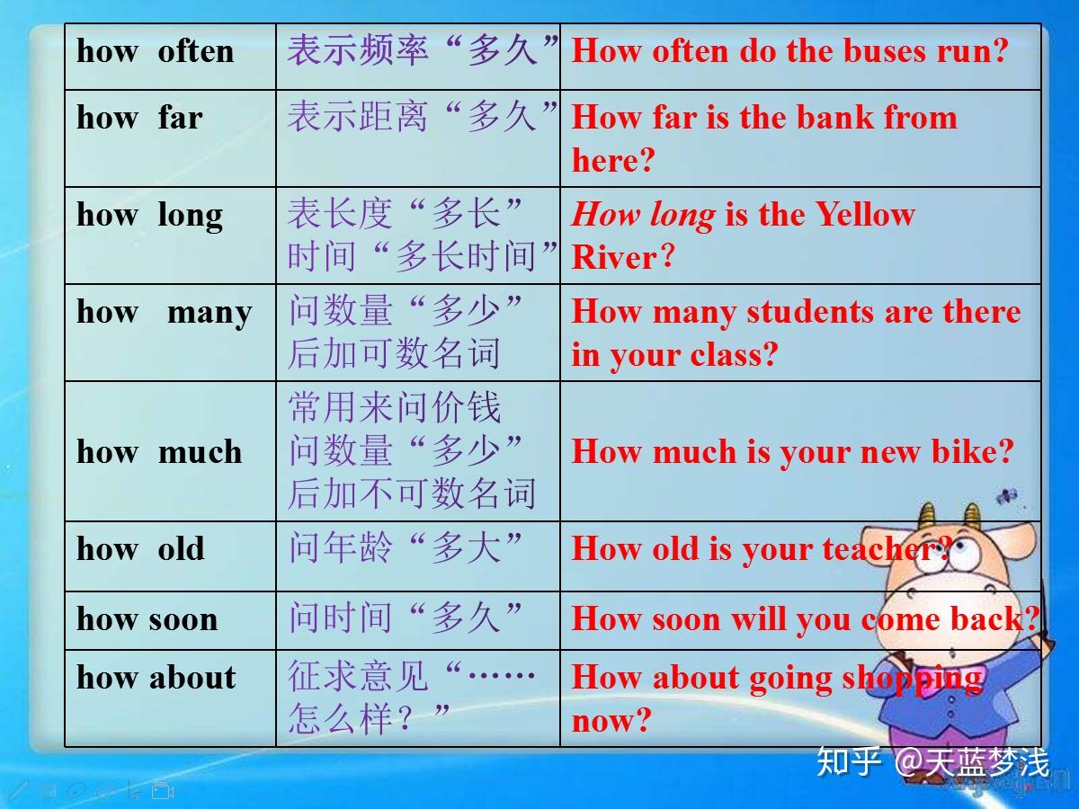 英语中一个百变词how,究竟有多少种用法你知道吗? - 知乎