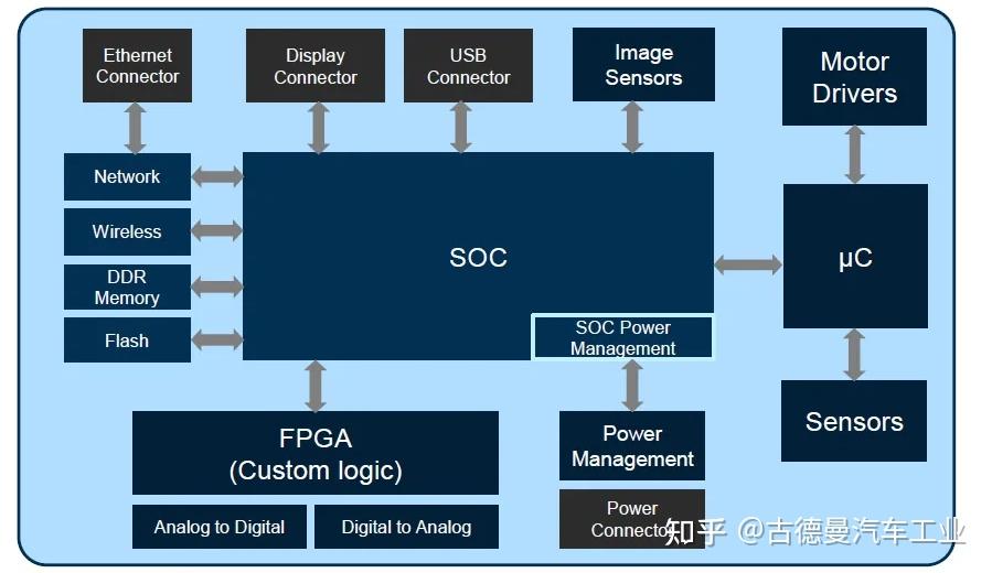 Dbc Computer 在Linux中编辑DBC文件 - 知乎