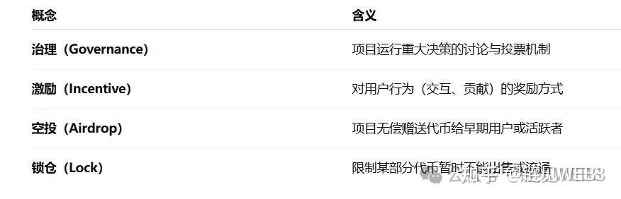 什么是Token？基础概念超全解析→ - 知乎