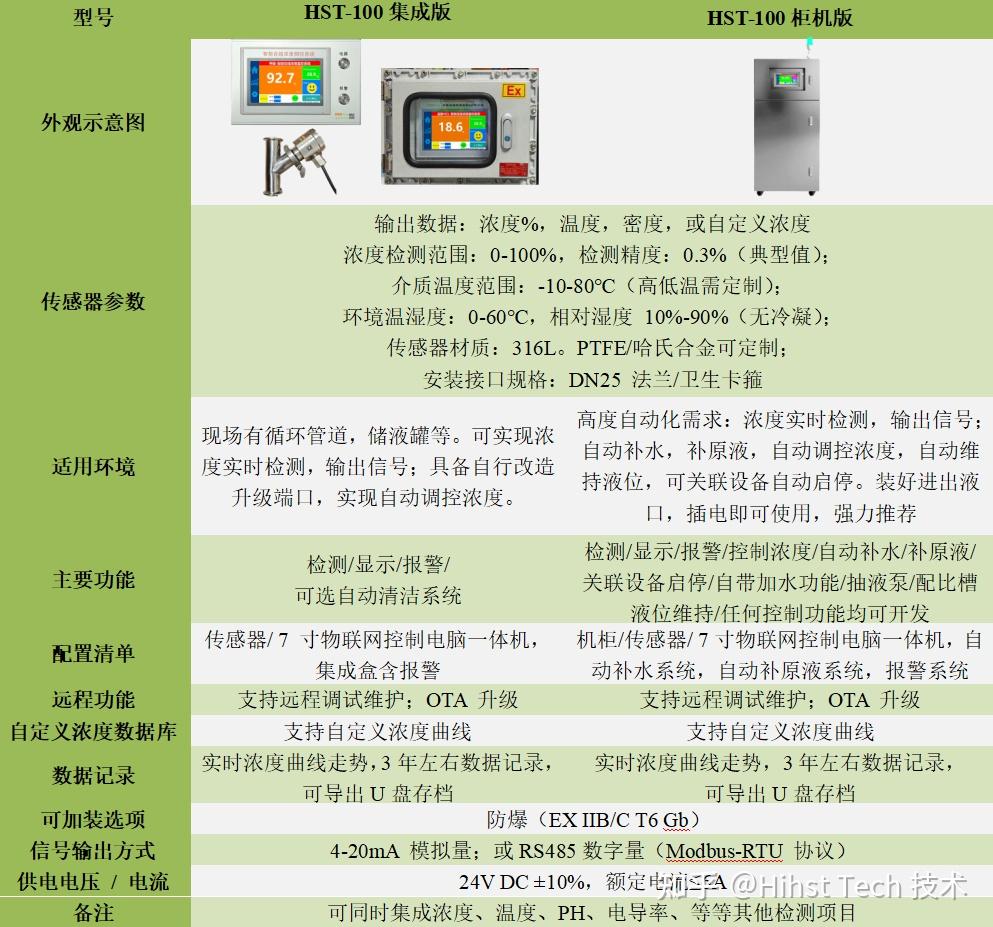海思特HST-100浓度分析仪应用案例（【硫代硫酸钠】介质专用） - 知乎