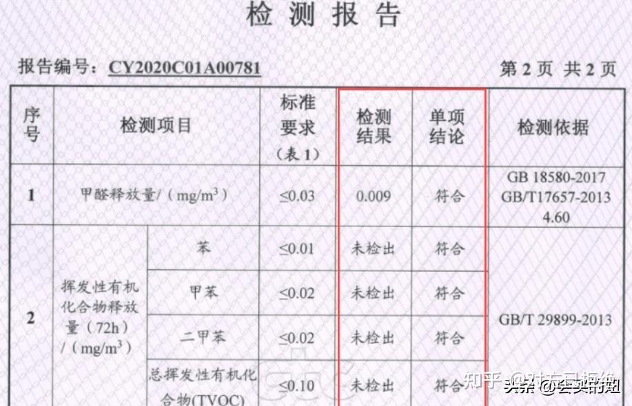 复合强化地板怎么选择好 强化复合地板选购教程与品牌介绍