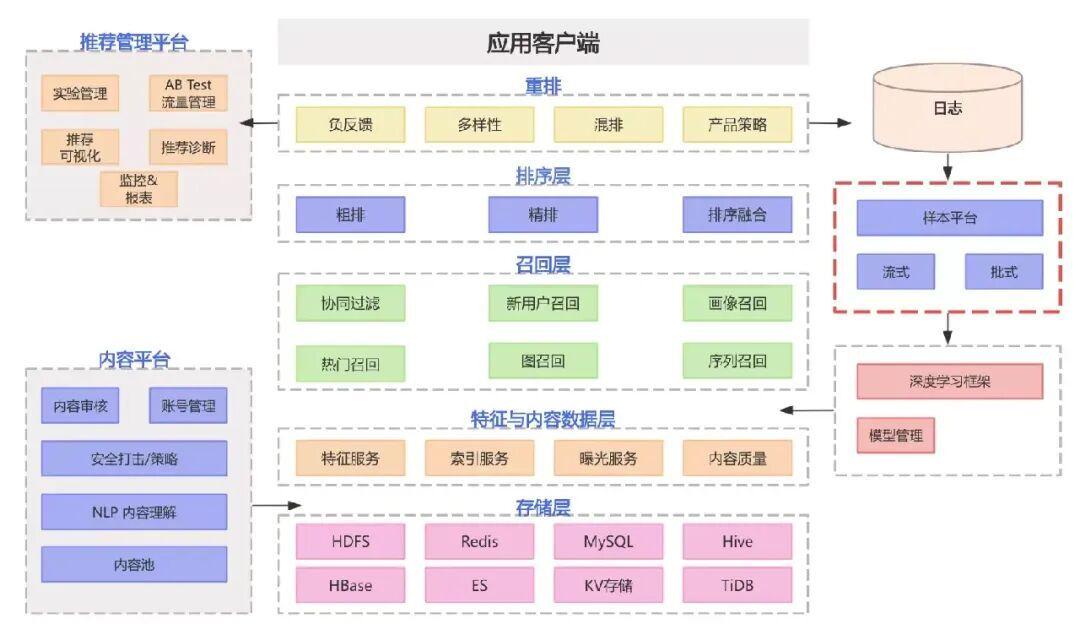 Flink 的 RocksDB 状态后端在 vivo 的实践 - vivo互联网技术 - 博客园