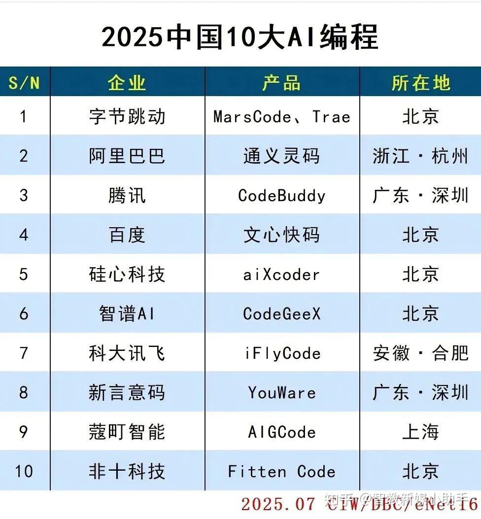 2025中国AI企业排行榜:AI芯片、AI服务器、AI智能体…… - 知乎