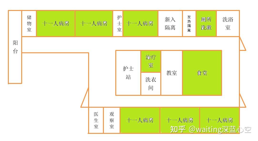 医院内部地图图片