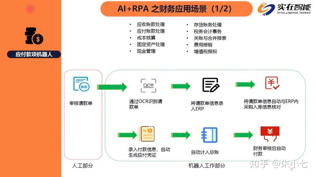 RPA是什么技术? - 知乎