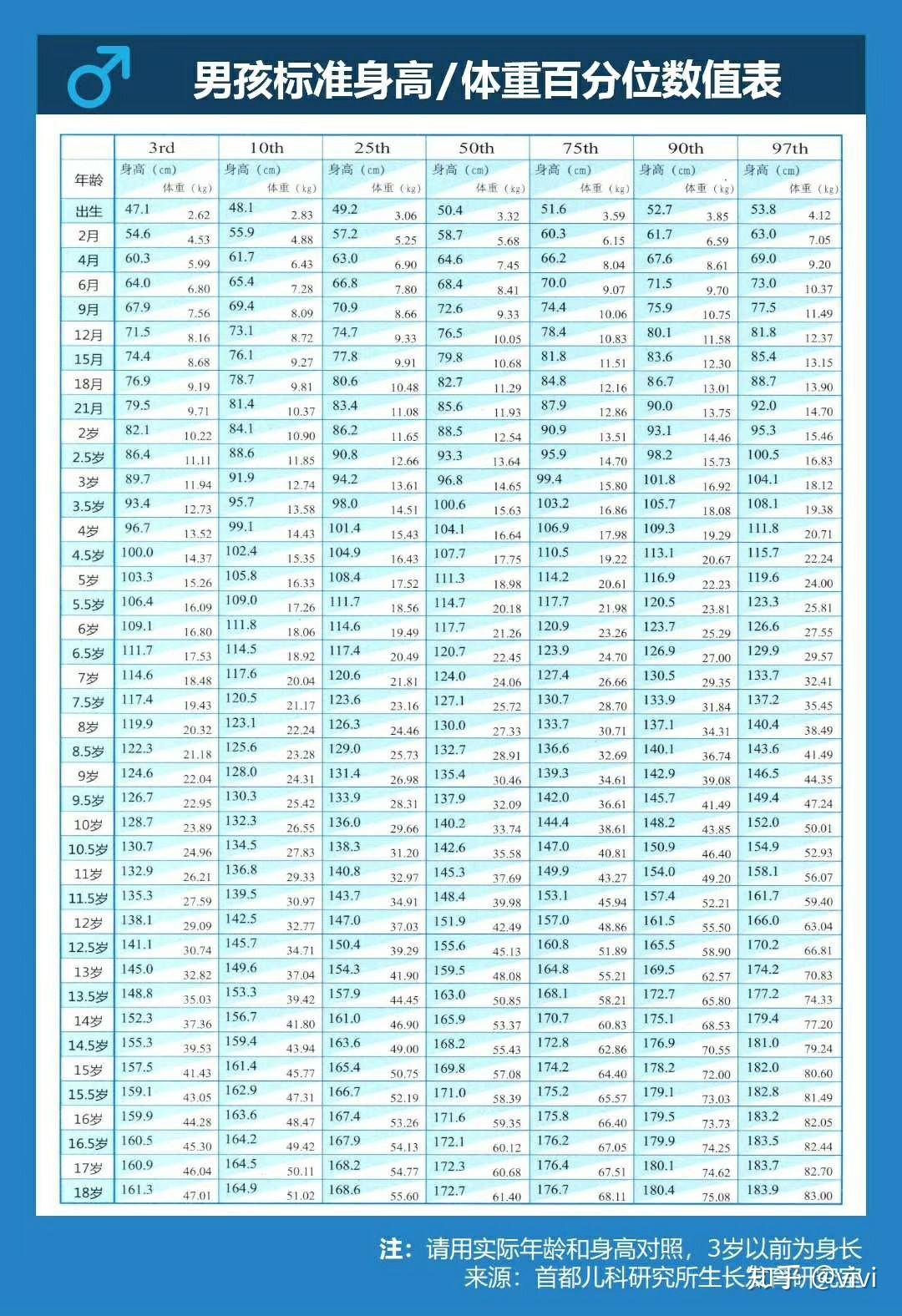 为什么很少人会去打生长激素来让自己长高呢? - 知乎