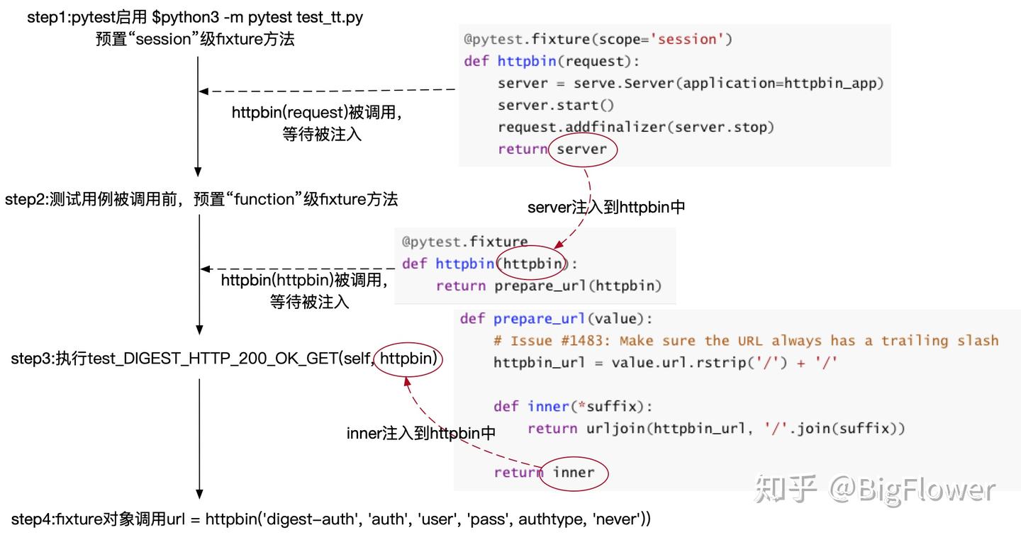 python requests v2.22.0源码阅读 - 知乎