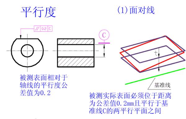 零件加工尺寸公差讲解 - 知乎