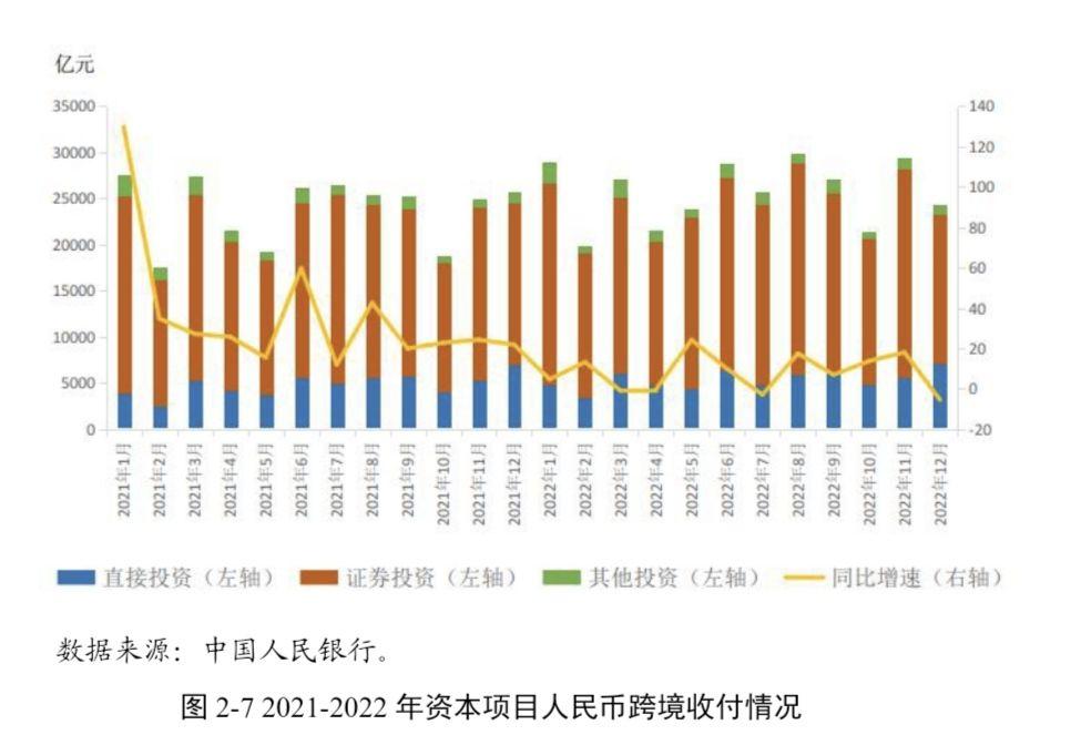 央行发布2023年人民币国际化报告如何解读有哪些信息值得关注