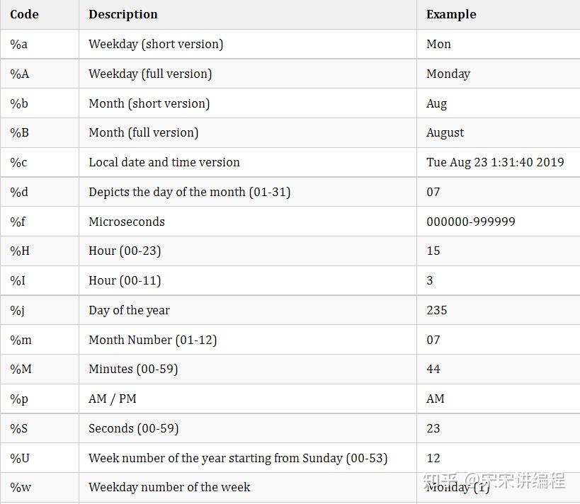 4-ways-to-convert-a-datetime-object-to-epoch-in-python-codevscolor