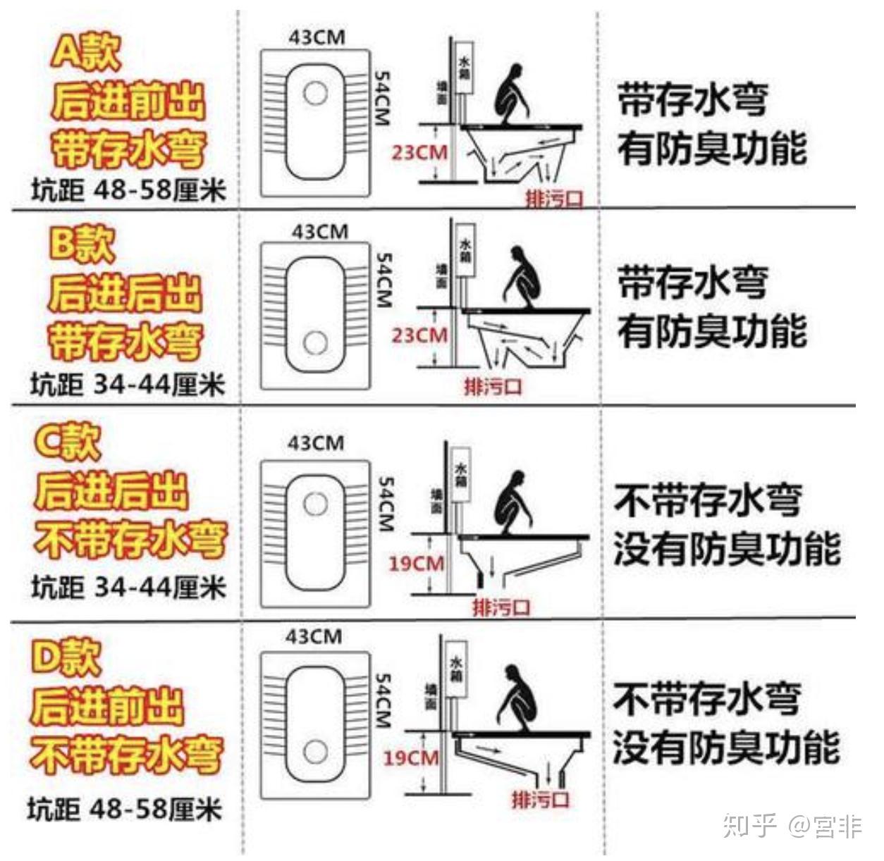 一般蹲厕冲水的冲力是多少水最大可能溅到多高沿什么方向