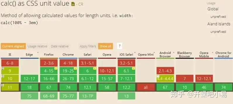 CSS calc()函数的用法 - 知乎