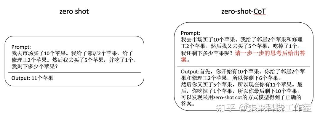 Zero Shot Prompoting Example Prompt的科学范式(上篇) - 知乎