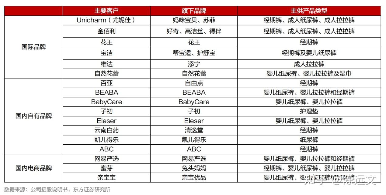 豪悦护理这家公司如何成长价值高吗