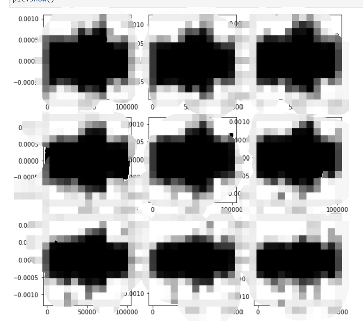 如何利用python使用循环做出多个子图？ - 知乎