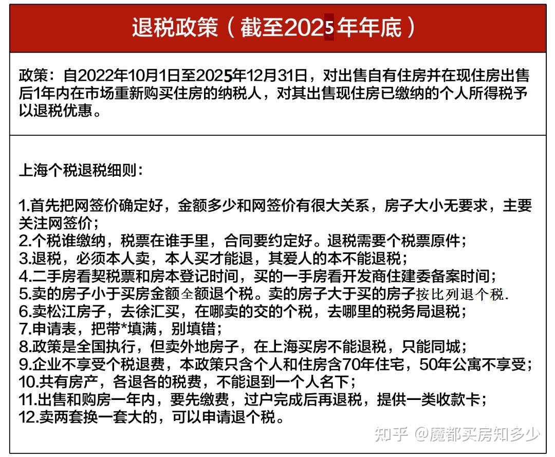 2025上海最新购房政策：限购+贷款+赠予+继承+新房积分+摇号+税费！(收藏版） - 知乎