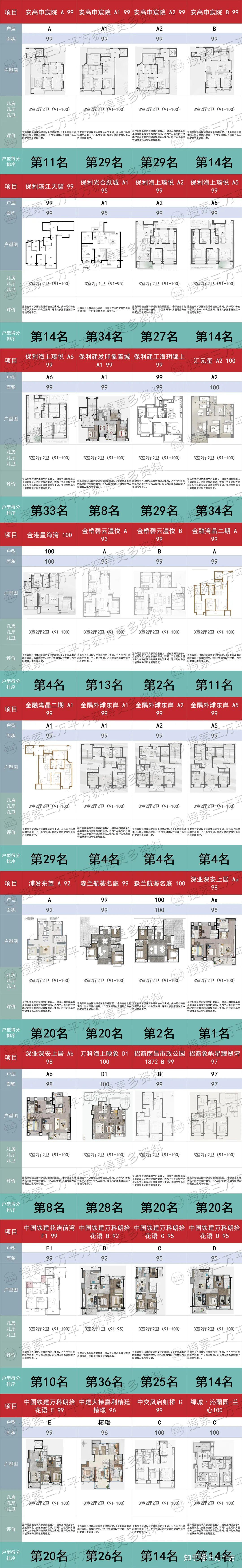 品质高,就无惧市场波动——【绿城·沁蘭园】选房分析 - 知乎