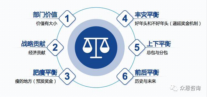华为科学分钱：分钱的具体方法（二）：奖金激励| 连载第21篇 - 知乎