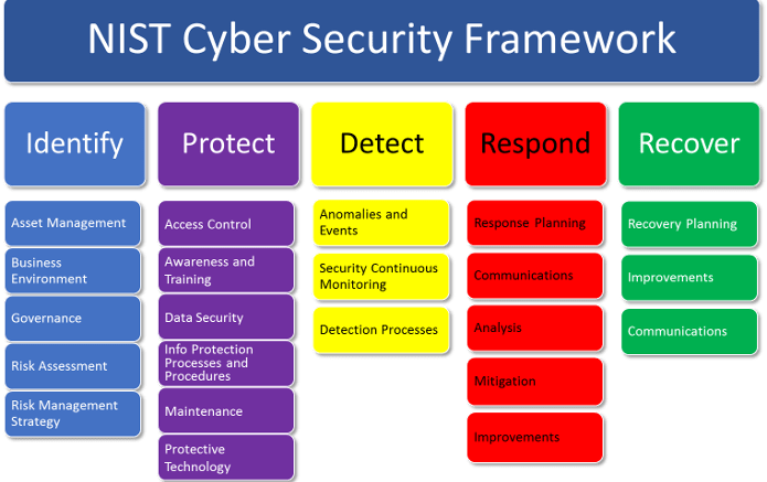 nist