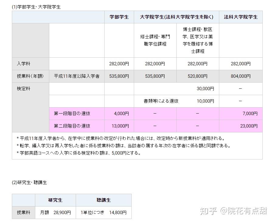 东京留学中介多少钱(日本留学申请条件和费用)