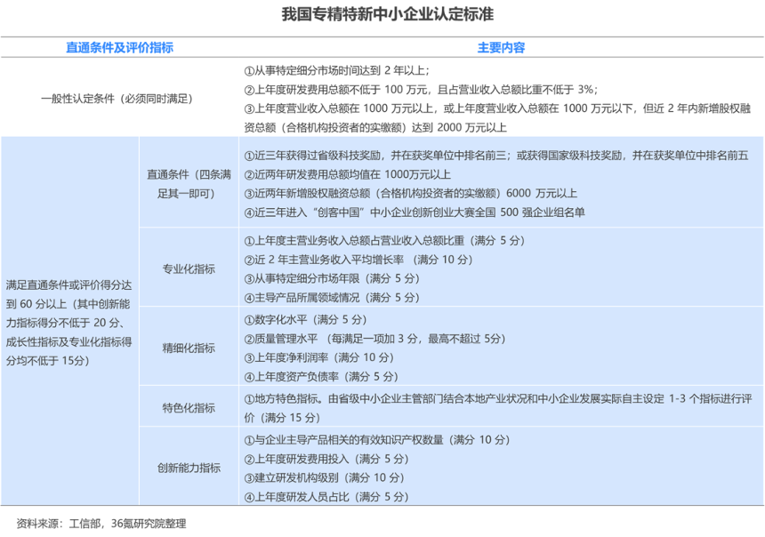 一文读懂2023年专精特新企业发展报告 - 知乎