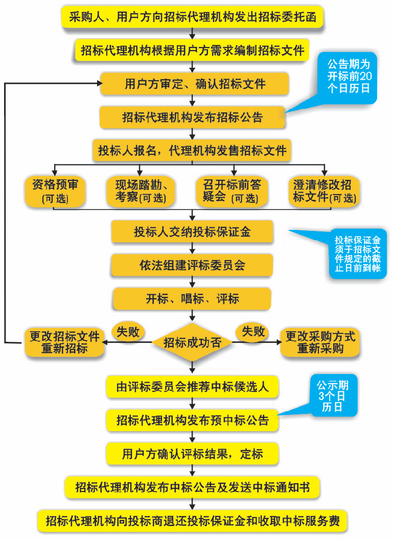 什么是综合评估法?主要适用于哪些项目? - 知乎