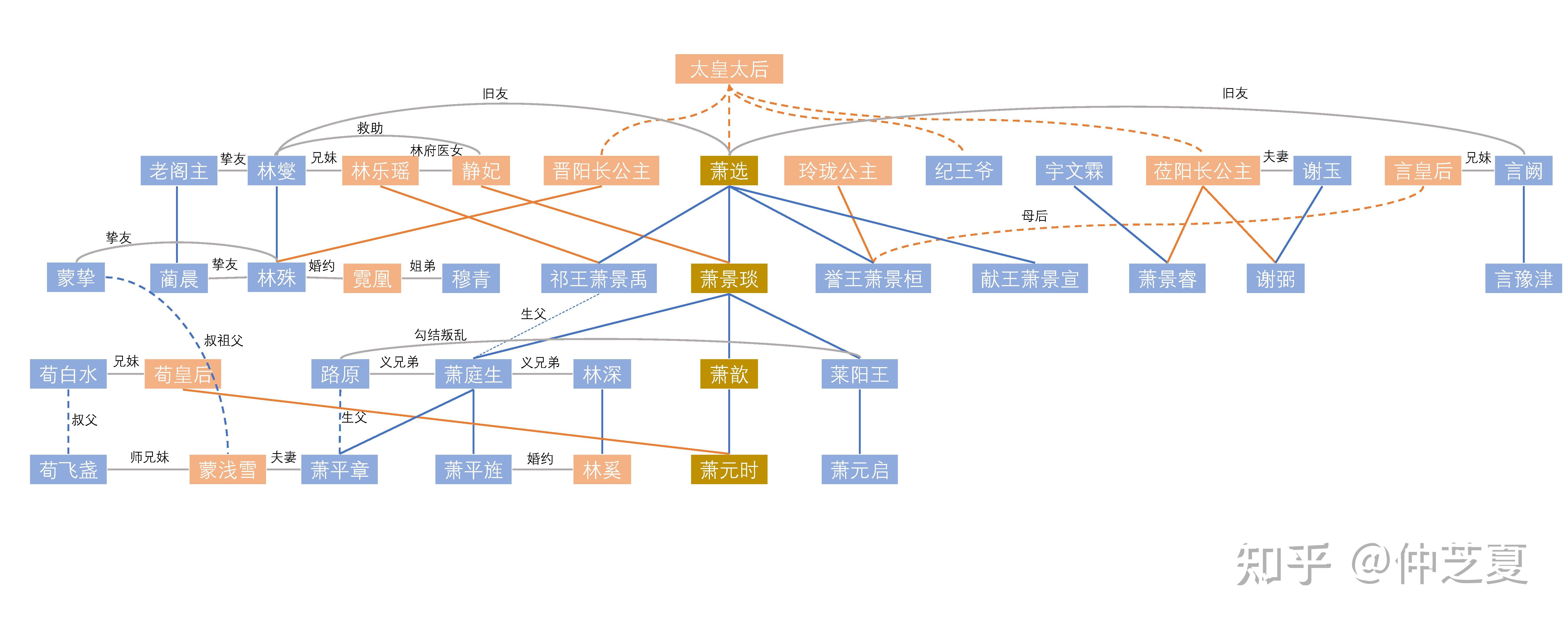 有没有人理一下 琅琊榜和琅琊榜2 之间千丝万缕的联系呀?