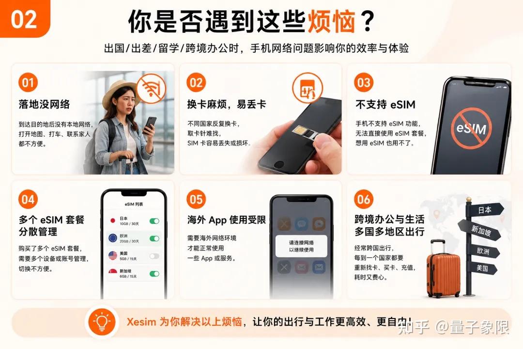 教你如何拥有人生中的第一张海外电话卡