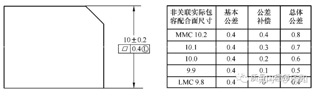 几何尺寸公差和形状位置公差 - 知乎