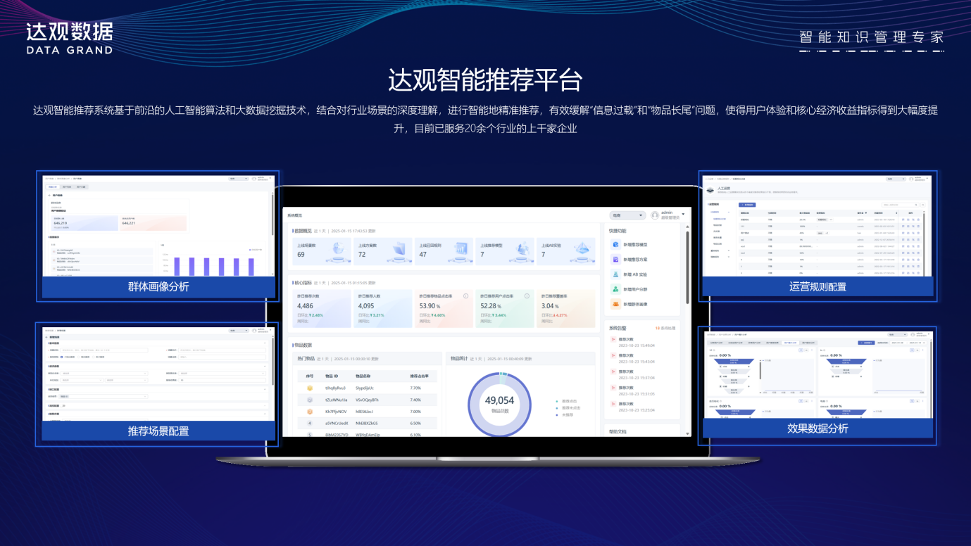 智能推荐系统如何“先用户一步”，实现主动营销- 知乎