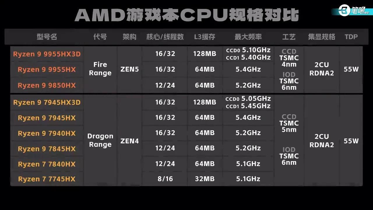 微星泰坦18 Pro 锐龙版 2025评测，R9 9955HX3D性能分析：游戏性能很强 - 知乎