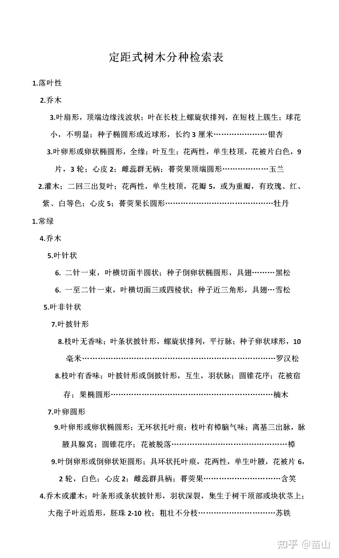 求大神 怎么写定距式检索表?用以下植物,请详细解答,拜托?