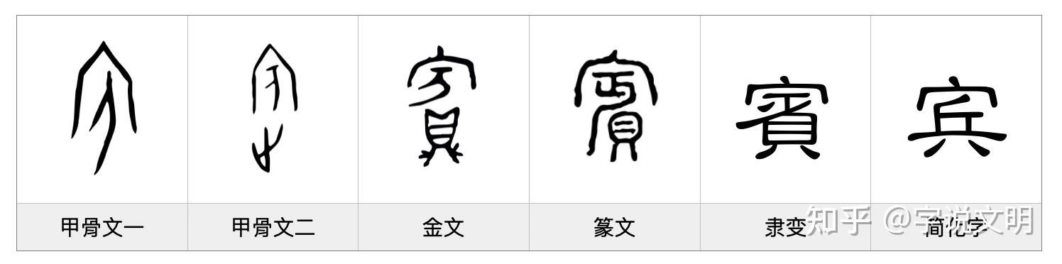 宾——每日一字·宀部字