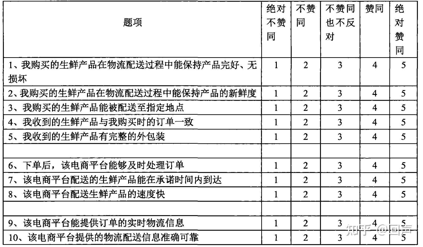 论文问卷数据放在哪里（论文问卷的数据怎么处理啊?） 论文问卷数据放在那边

（论文问卷的数据怎么处理
惩罚
啊?）《论文问卷数据不够怎么办》 论文解析