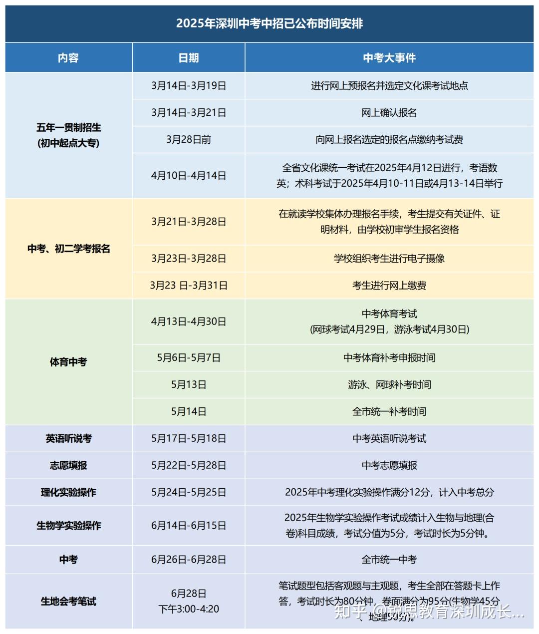 多一周备考!2025深圳中考自招迎来转机,一类考核重点全梳理 - 知乎