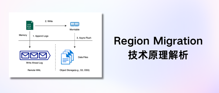 Region Migration 技术原理 — 共享存储架构下的高效数据迁移策略 - 知乎