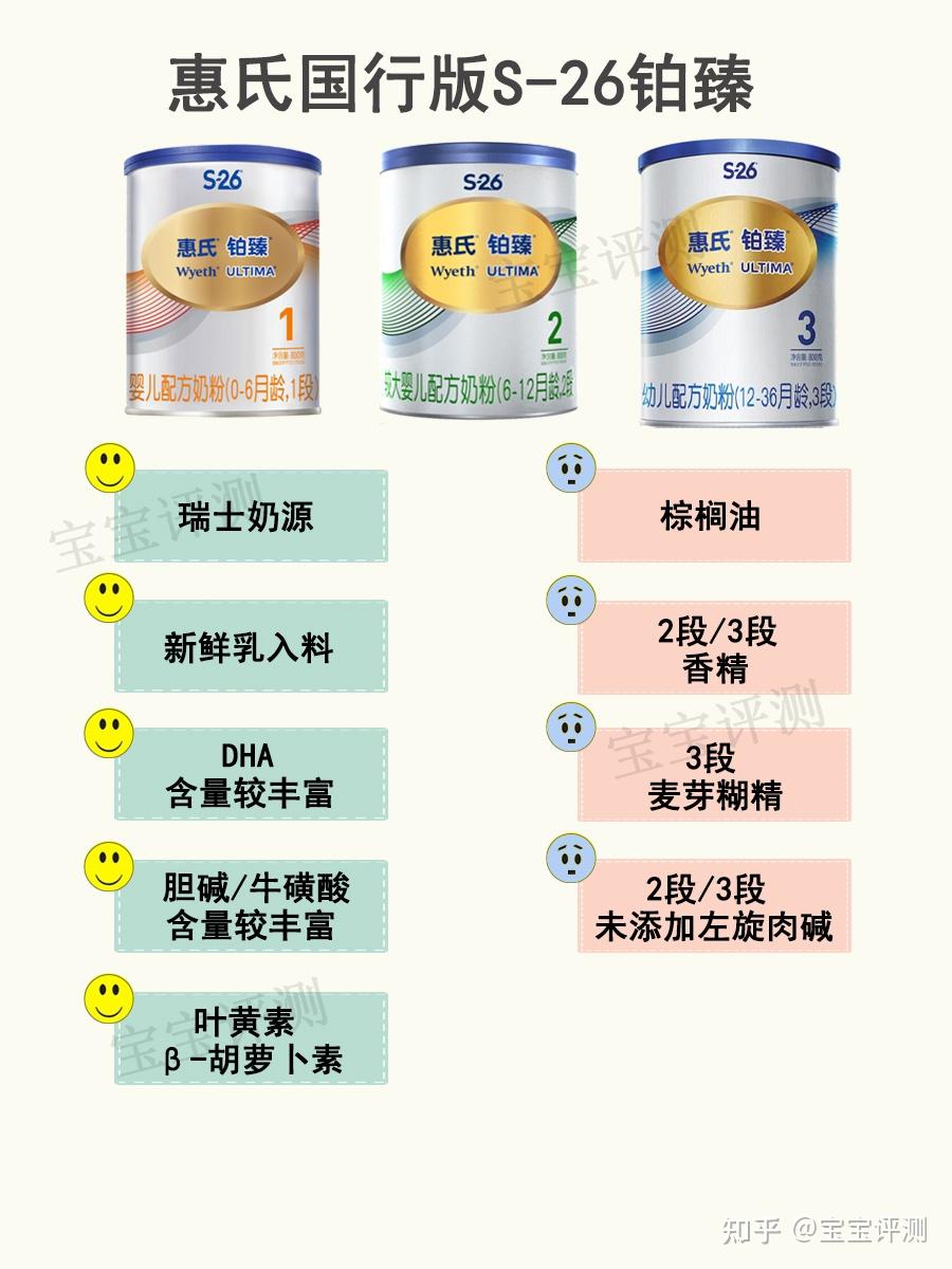 我想问问大家惠氏铂臻这个奶粉质量怎么样