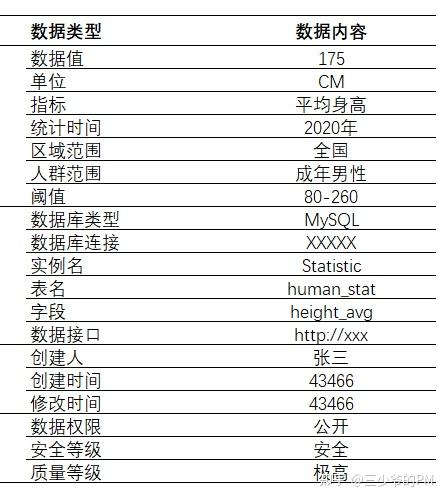 数据、元数据、主数据 - 知乎