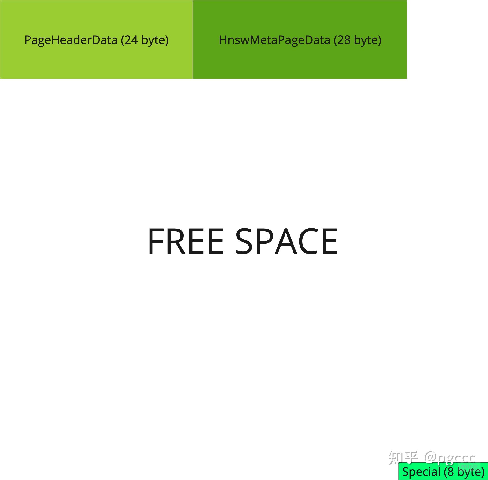 PGCCC Postgres Pgvector HNSW pgccc postgres pgvector hnsw