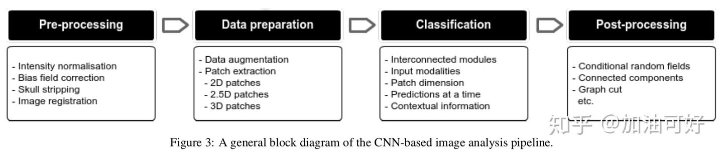 Deep convolutional neural networks for brain image analysis on magnetic ...