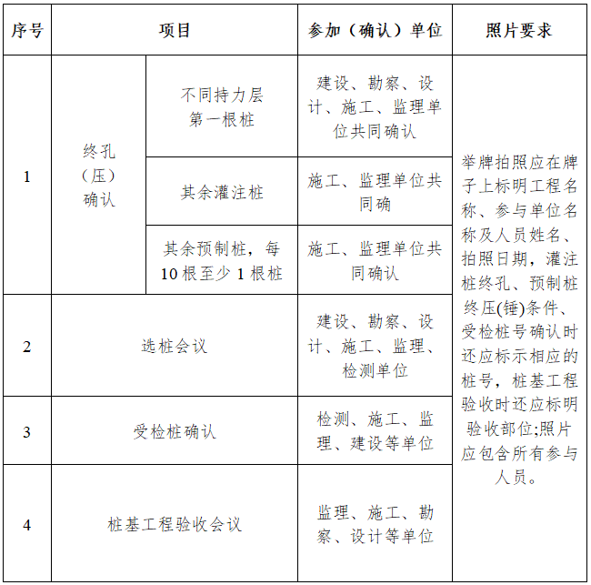 福建省房屋市政工程质量员工作手册（闽建建〔2025〕5号）
