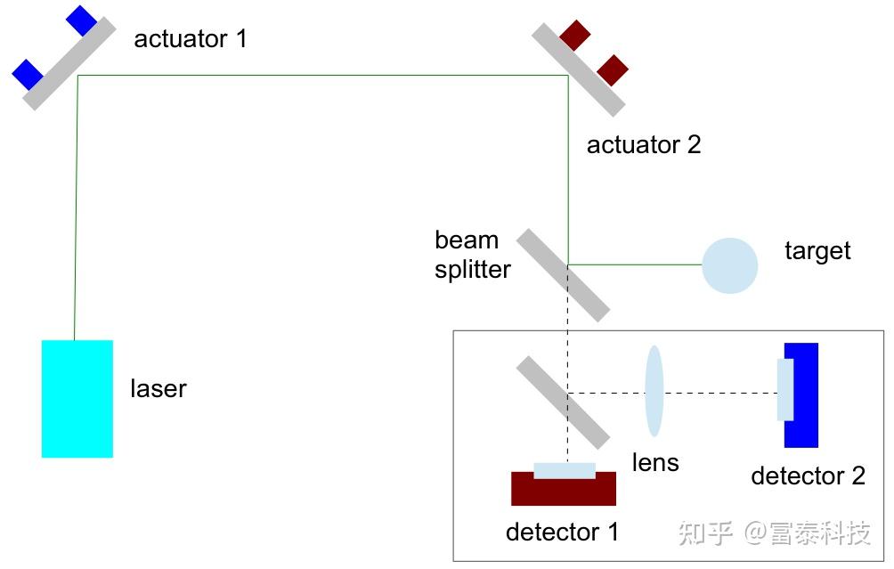 激光光束指向稳定系统—紧凑型解决方案 - 知乎