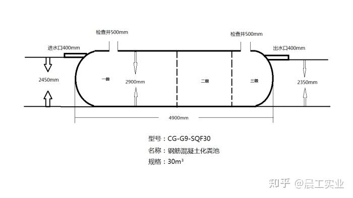 钢筋混凝土化粪池有哪些主要功能和作用呢?