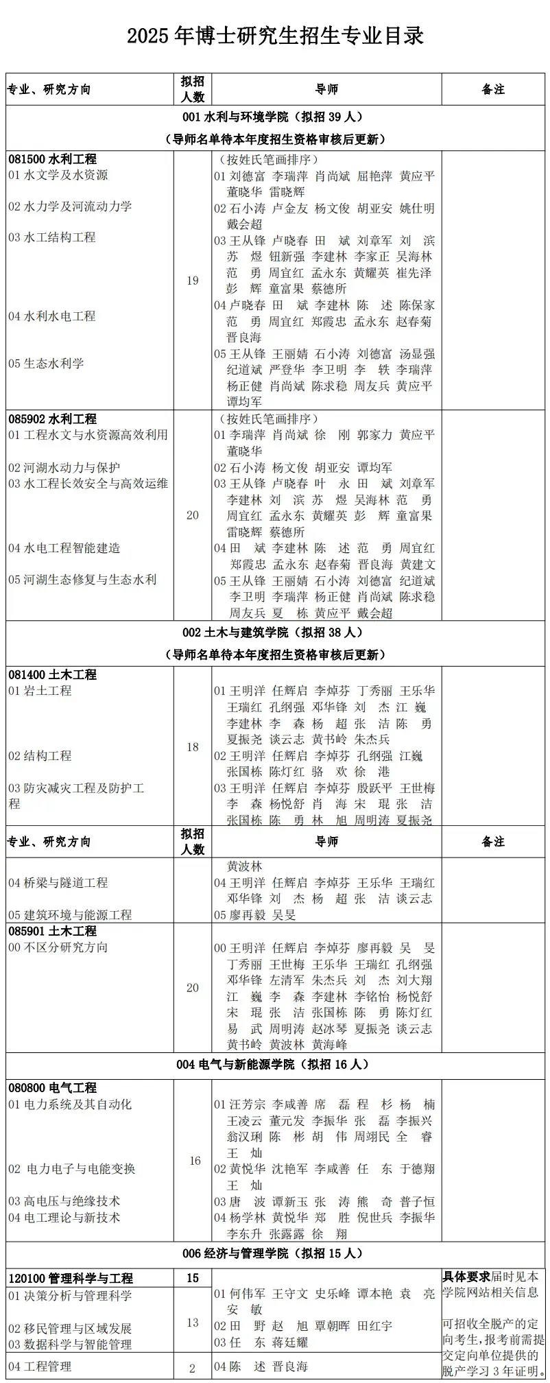 三峡大学2025全日制博士招生报名通知,招收110人